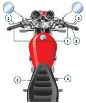 Diagram of a motorcycle with its controls