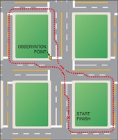 Diagram of an on-road driving test