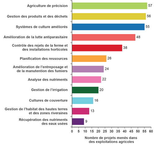 Figure nombre 10