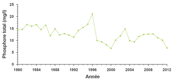 Figure nombre 4