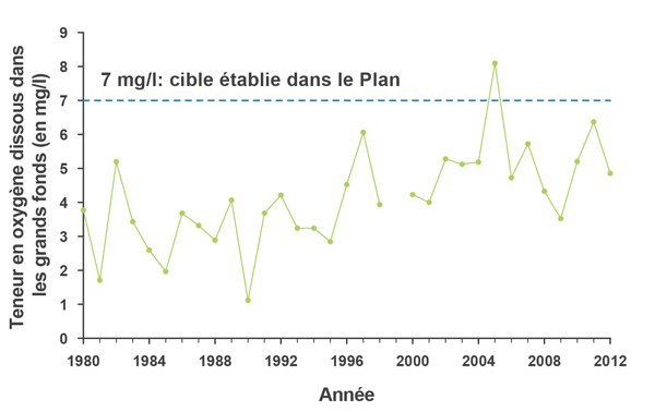 Figure nombre 5