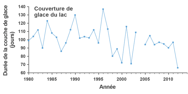 Figure nombre 7b