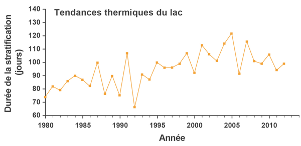 Figure nombre 7c