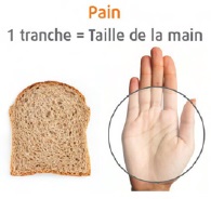 Pain : 1 tranche = Taille de la main