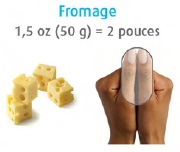 Fromage : 1,5 oz (50 g) = 2 pouces