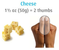 Cheese: 1 1/2 oz (50 g) = 2 thumbs