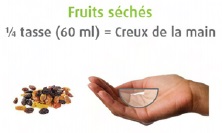 Fruits séchés : 1/4 tasse (60 ml) = Creuz de la main