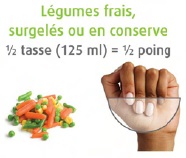 Légumes frais, surgelés ou en conserve: 1/2 tasse (125 ml) = 1/2 poing