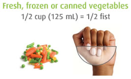 Fresh, frozen or canned vegetables: 1/2 cup (125 mL) = 1/2 fist