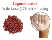 Légumineuses : 3/4 de tasse (175 ml) = 1 poing