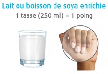Lait ou boisson de soya enrichie : 1 tasse (250 ml) = 1 poing