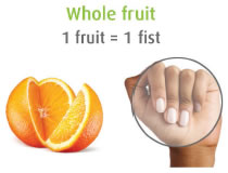 Whole fruit: 1 fruit = 1 fist