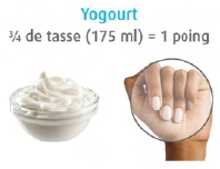 Yogourt: 3/4 de tasse (175 ml) = 1 poing