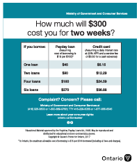 Cost of borrowing poster
