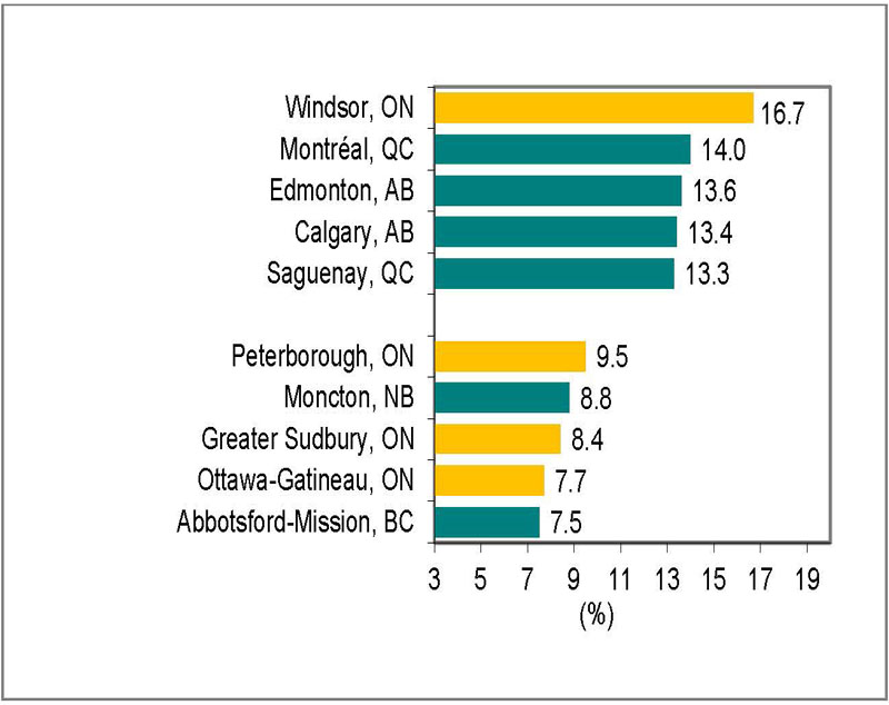 Labour Market Report May 2020 Ontario Ca