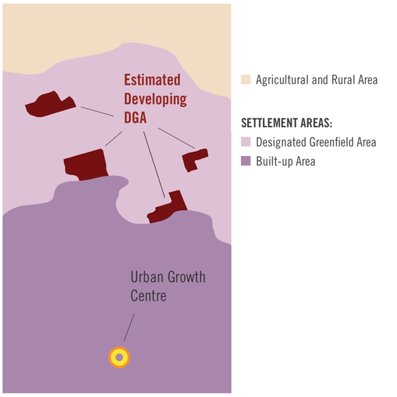 Developing designated greenfield areas (illustration)