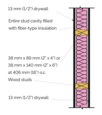Wall showing typical 30-minute fire separation (diagram)