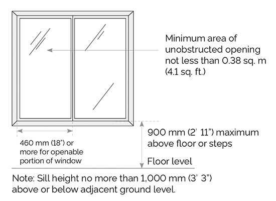Ground floor or basement escape window (diagram)