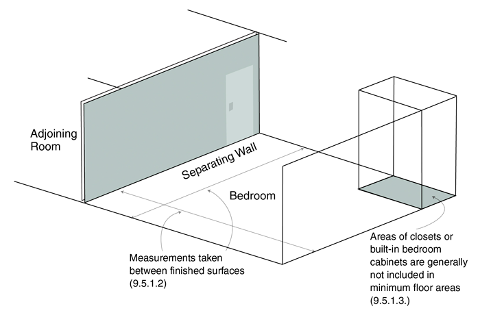 Measurements of minimum floor area (diagram)