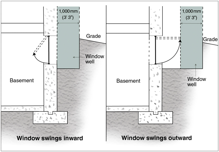 Window wells for basement escape windows (diagram)