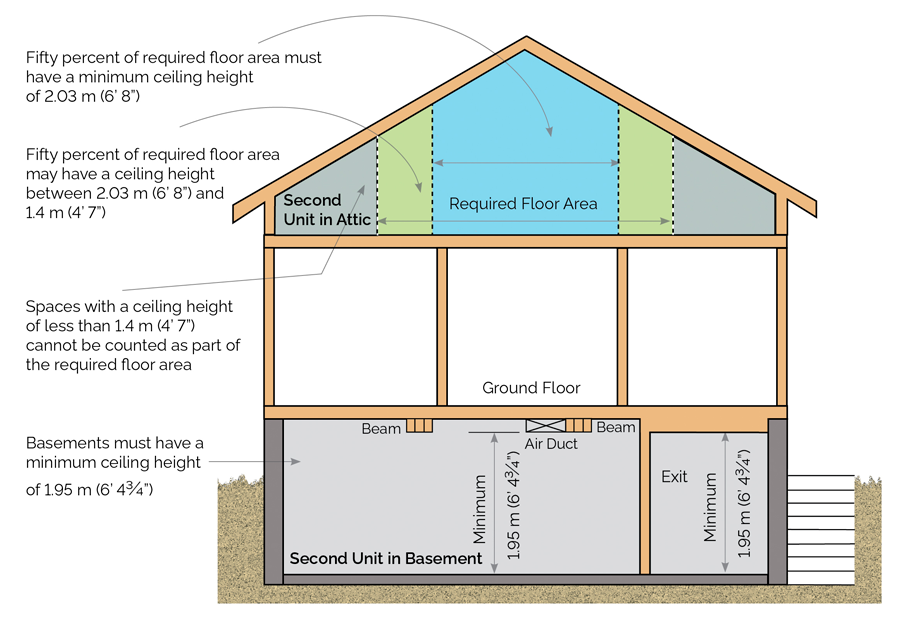 Second unit ceiling height (diagram)