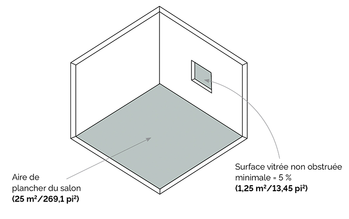 Dimensions d’une fenêtre selon l’aire de plancher (illustration)