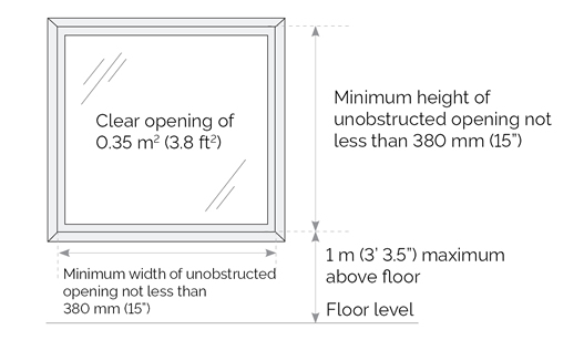 Building Code Requirements Ontario Ca, Basement Egress Window Height From Floor Ontario Canada