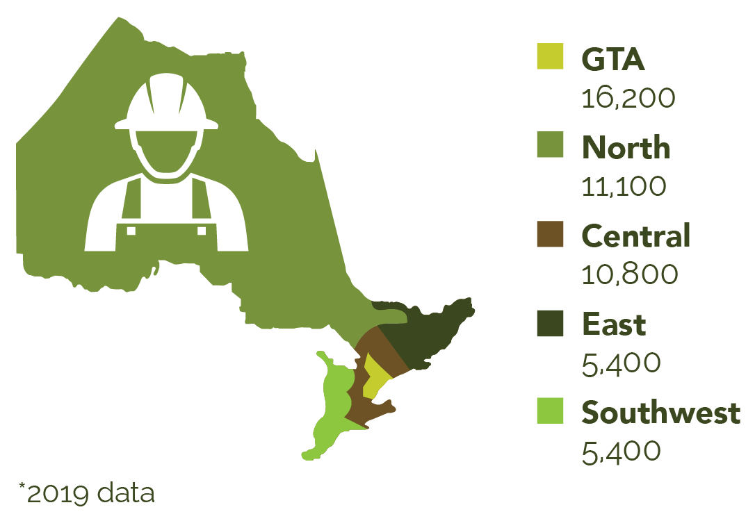 map of direct jobsin Ontario, 2019 data. The Greater Toronto Area has 16,200, North has 11,100, Central has 10,800, East has: 5,400, and Southwest has 5,400 direct jobs.