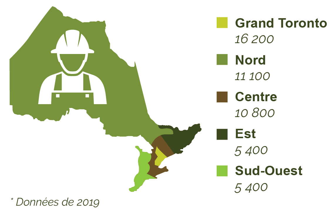carte de emplois directs d'Ontario, 2019 data. La région du Grand Toronto en compte 16 200, le Nord en compte 11 100, le Centre en 10 800, l'Est: 5 400 et le Sud-Ouest 5 400 emplois directs..