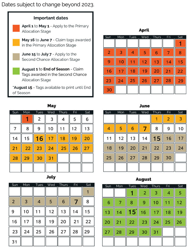 Ontario Hunting Regulations Summary