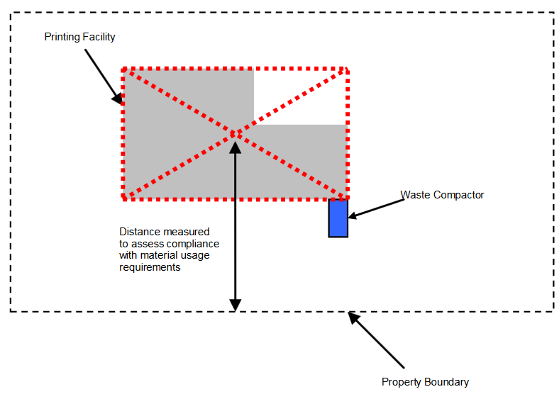 The figure shows how to appropriately measure the distance identified in the regulation, that is identifying the centre of the building and measuring that point to the nearest property line.