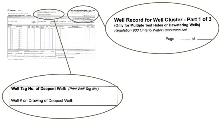 Photograph of a Well Record for a Well Cluster form. Magnification of the Well Record for Well Cluster - Part 1 of 3 section of the form. Magnification of the Well Tag No. of Deepest Well: section of the form.