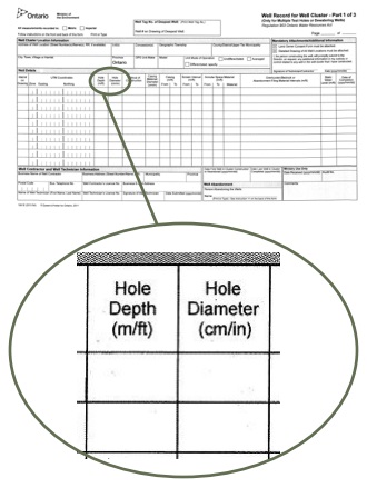 Photograph of a Well Record for a Well Cluster form. Magnification of the Hole Diameter section of the Well Record for Well Cluster form.