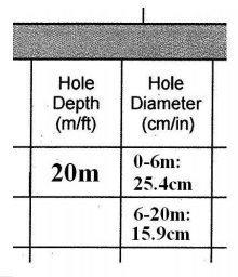 Hole depth and hole diameter section filled out using the example above.