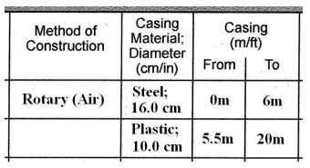 This is a diagram showing an example of how to complete the method of construction, casing material and casing using the example above.