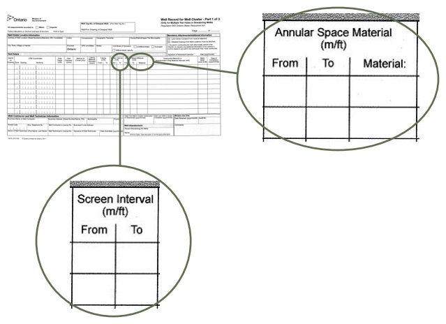 Photograph of a Well Record for a Well Cluster form. Magnification of the Well Screen section of the Well Record for Well Cluster form. Magnification of the Annular Space section of the Well Record for Well Cluster form.