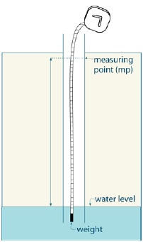 diagram of wetted chalk tape