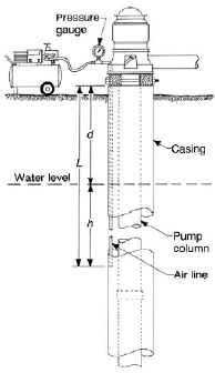 diagram of an air line