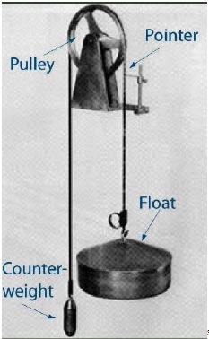 picture of a float