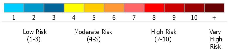 Figure 24 is a graphic of the Air Quality Health Index scale which ranges from one to 10 plus.
