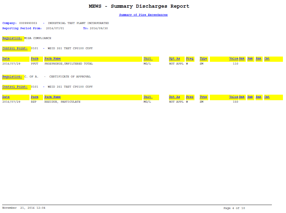 Screen capture of a Summary Discharges Report.