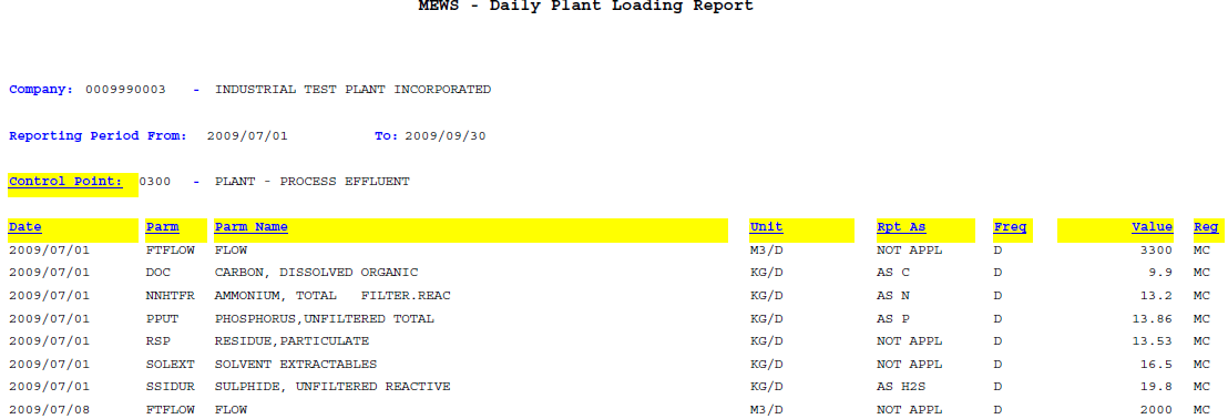 Screen capture of a Daily Plant Loading Report.