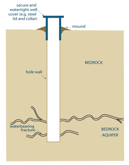 Figure 2 shows a cross-sectional diagram of an example of an uncased test hole or dewatering well constructed by diamond drilling that is scheduled to be abandoned not later than 30 Days after completion of the structural stage. See below for description.