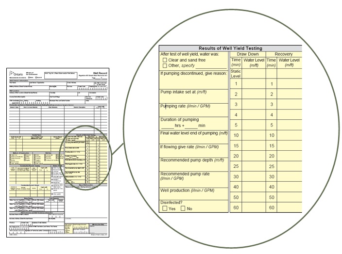 Figure 10-1 is a screenshot of the results of well yield testing section of well record.