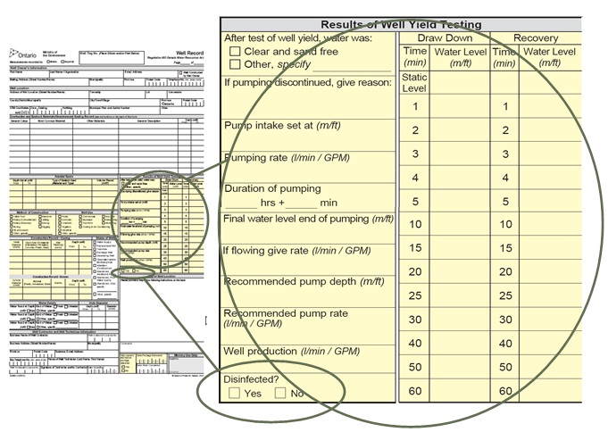 Figure 13-14 is a screenshot of well yield section of a well record. See text below for description.