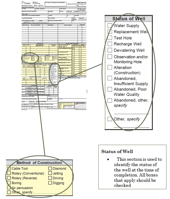 Photograph of the single well record form. Magnification of the method of construction portion of the single well record form and where it is found on the form. Magnification of the status of well portion of the form and where it is found on the single well record form.