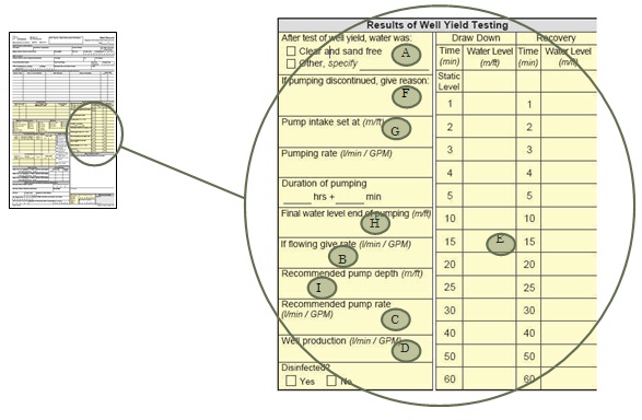 Figure 9-3 is a screenshot of the results of well yield testing section of a well record. See text below for description.