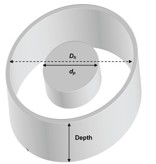 This is an ilustration showing where to measure the diameter of hole, outer diameter of casing and the depth.