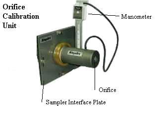 Square plate positioned vertically and labelled 'Sampler Interface Plate' with a cylinder positioned horizontally portruding from the centre of the plate and labelled 'Orifice'; extending from the plate and orifice, is a veritical gauge or measurement device labelled 'Manometer'.