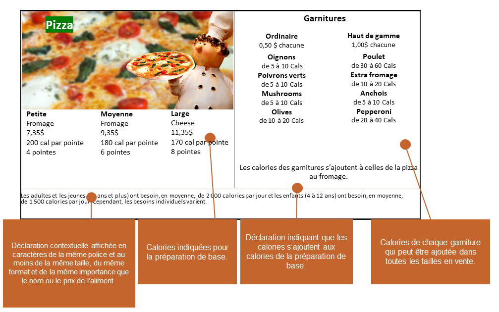 Affichage du nombre de calories de pizzas à options de personnalisation normalisées